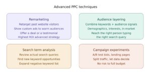 advanced ppc techniques