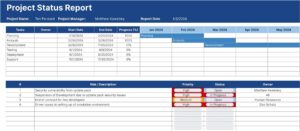 Project Status Report Template