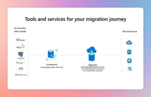 Azure Database Migration Service