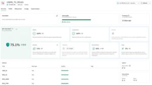 Qlik Talend Cloud
