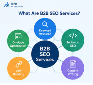 What Are B2B SEO Services?