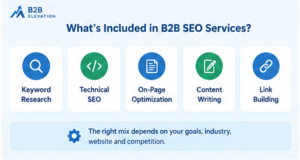 What Do B2B SEO Services Include